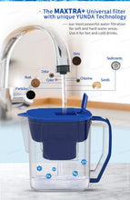 Pre water filtration water filter jug pitcher for tea or coffee making using water cleaning